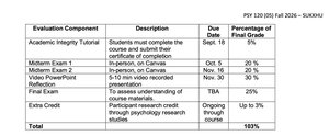 Assessment table screenshot
