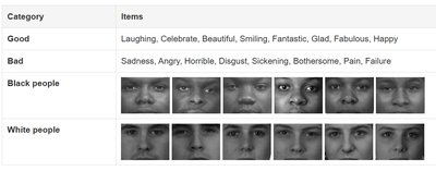 IAT category and item table