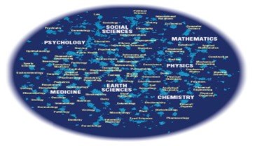 Diagram showing psychology at the center of various sciences