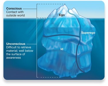 Freud's iceberg model of the mind