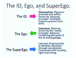 The ID, Ego, and SuperEgo