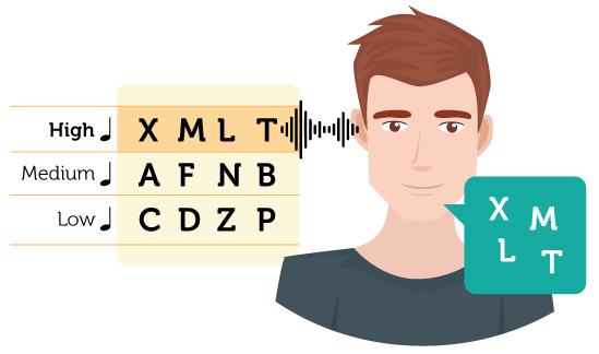 Sperling's Partial Report Paradigm