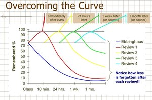 Ebbinghaus Forgetting Curve and Spaced Practice