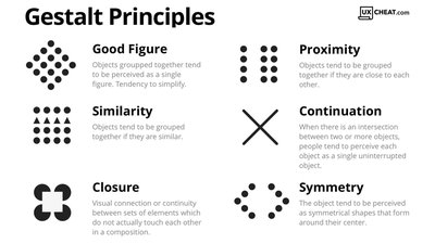 Gestalt Principles Diagram