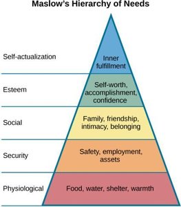 Maslow's Hierarchy of Needs