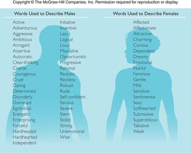 Words used to describe males and females
