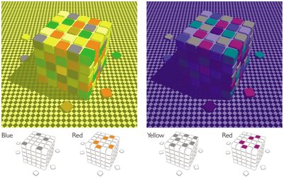 Colour Perception Depends on Context