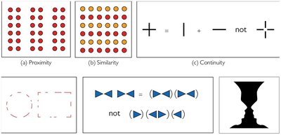 Gestalt Principles