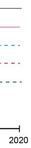 Legend for timeline: Popular vs. Less prevalent