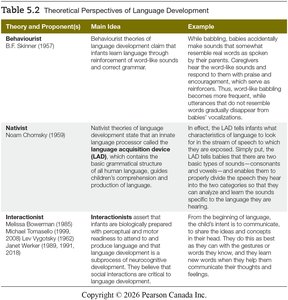 Table of language development theories