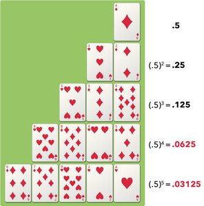 Probability of drawing red cards