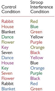 Stroop effect demonstration