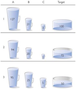 Jar problem illustrating mental set