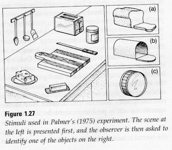 Stimuli used in Palmer's experiment: kitchen scene and objects