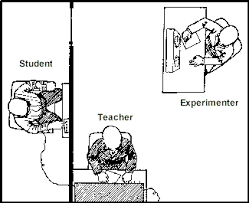 Diagram of experiment setup: teacher, learner, experimenter