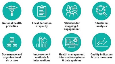 Word cloud of health concepts