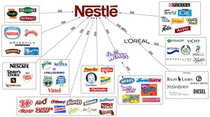Diagram showing Nestlé and its various subsidiaries and brands