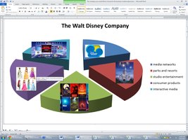 Pie chart showing the different business segments of The Walt Disney Company