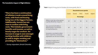 Impact of High Inflation