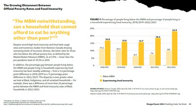Housing and Food Inflation