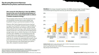 Food Insecurity in Canada