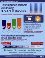 Texas public school dropout infographic