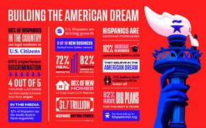 Building the American Dream infographic