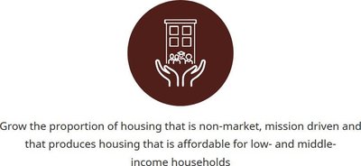 Non-market housing mission