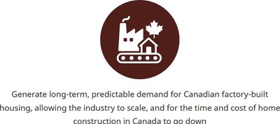 Factory-built housing demand