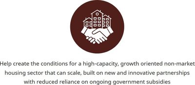 Growth-oriented non-market housing sector