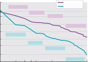 Graph comparing rank-size rule in the U.S. and Mexico