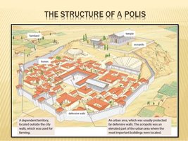 Diagram of the structure of a Greek polis, showing acropolis, temples, and farmland