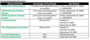 Course Evaluation Overview Table