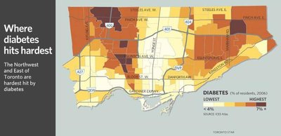 Diabetes rates across Toronto neighborhoods