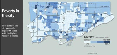 Poverty across Toronto neighborhoods
