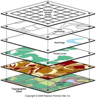 Diagram of GIS data layers