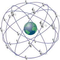 Global network of satellites for GPS