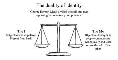 Scale diagram showing the balance between 'The I' and 'The Me' in Mead's theory.