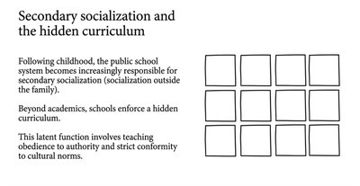 Grid illustration representing the hidden curriculum in schools.