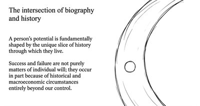 Diagram illustrating the intersection of biography and history.