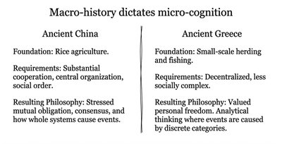 Table comparing Ancient China and Ancient Greece in terms of macro-history and cognition.
