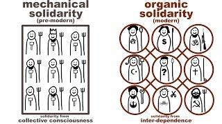 Diagram of a total institution representing resocialization.