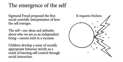 Diagram illustrating that the emergence of the self requires friction (social interaction).