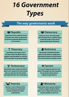 16 Government Types