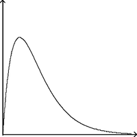 non normal curve