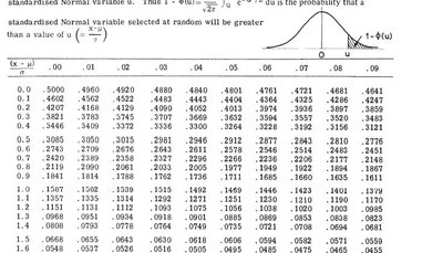 Example of using Z-table