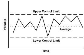 Control chart example