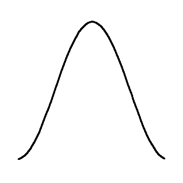 Normal curves with different standard deviations