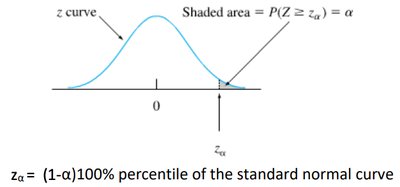 Critical value z_alpha on the normal curve