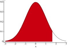 Shaded area under normal curve for probability